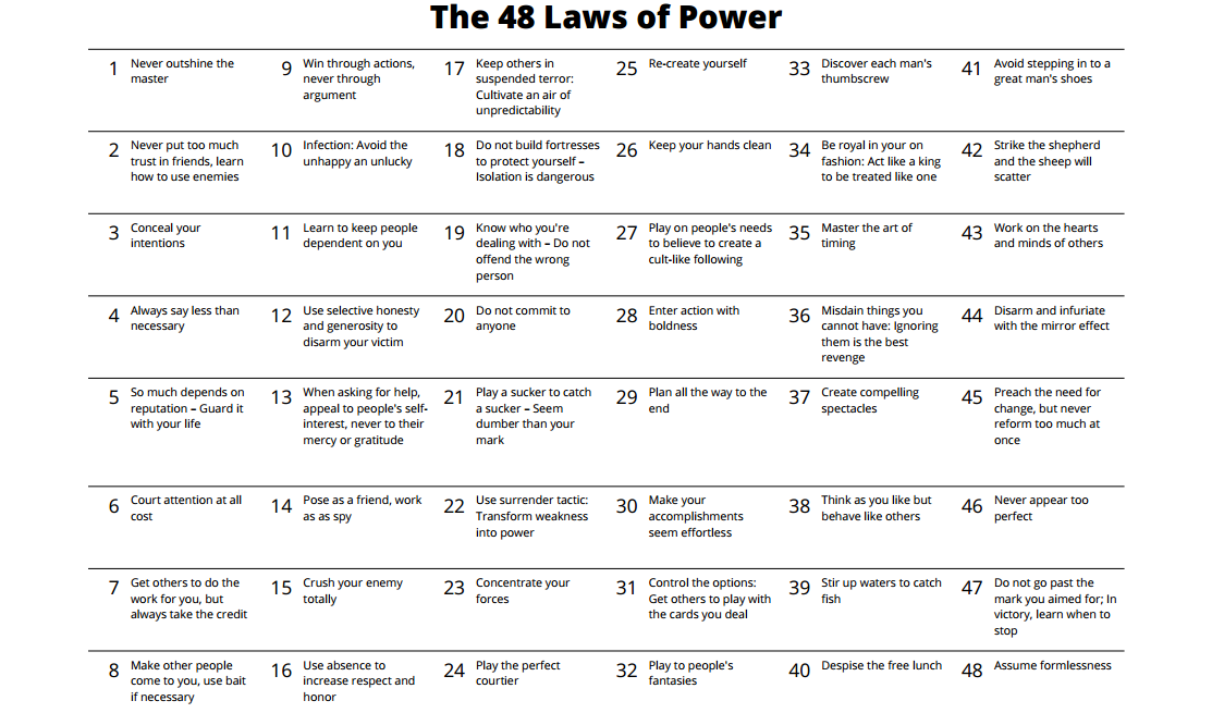 Book Review] The 48 Laws of Power by Robert Greene – Cathartic Life